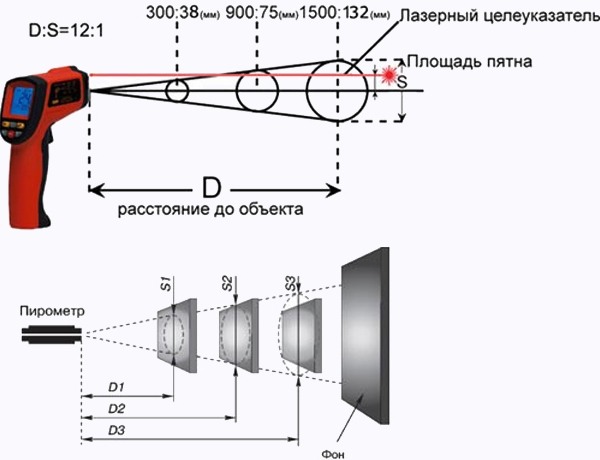 оптическое разрешение пирометра